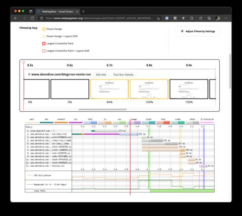 A screenshot showing a filmstrip report from WebPageTest.